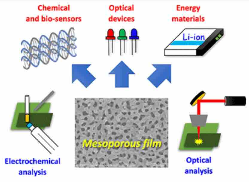 Electrochemistry Group overview